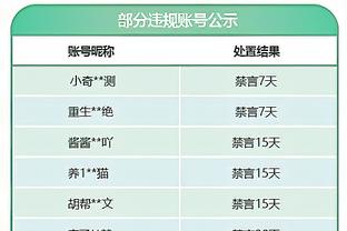 特奥：人们没看到莱奥训练中所做的工作 我的庆祝不针对任何人